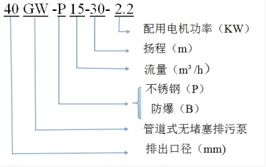 污水泵型號含義