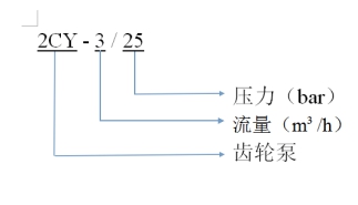 型號(hào)含義